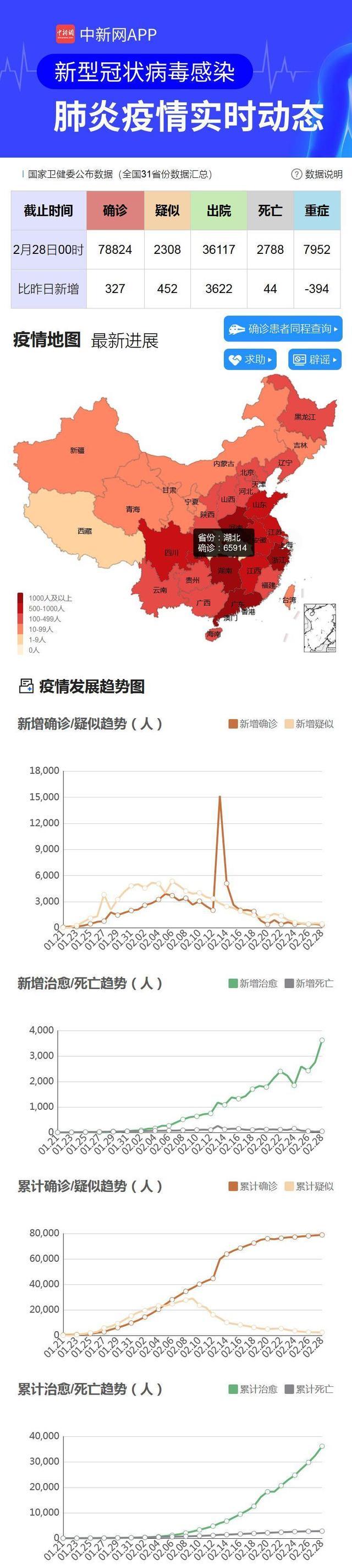 新冠肺炎疫情及防控信息汇总（截至28日22时）