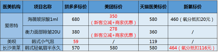 单位：元；因各地物价水平和经营成本不同，同一产品在不同地区价格有所差异