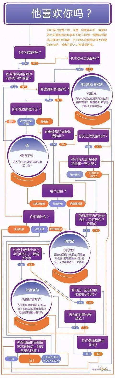 你以为的真心，背后竟然是男人残酷的潜台词