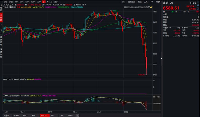 数据来源：Wind，中国人民大学重阳金融研究院截图