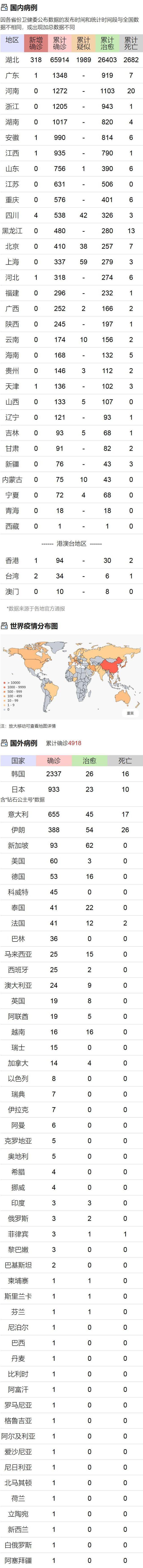 新冠肺炎疫情及防控信息汇总（截至28日22时）