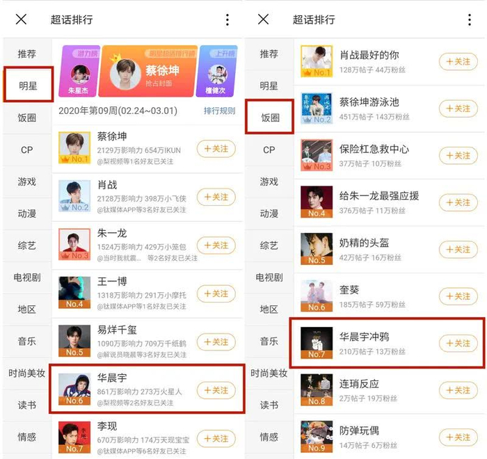 ▲微博明星排行榜和超话排行榜。