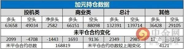 【外汇CFTC持仓】投资者看空日元的意愿升温