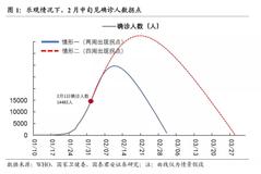 宏观长春：2020中国经济节奏因疫而变