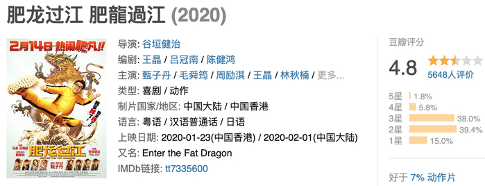 《肥龙过江》的豆瓣评分为4.8分（图片来源：豆瓣电影）