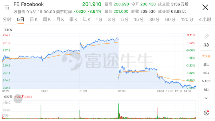 来源：富途证券