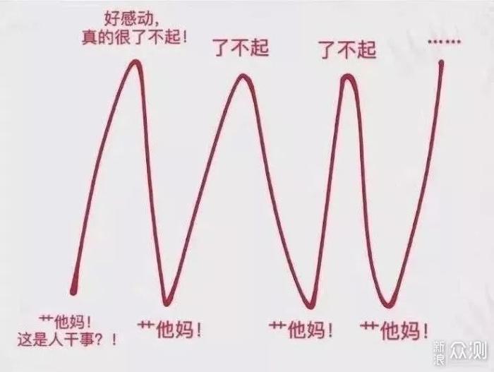 平时舍不得花钱买的会员，现在免费了（23款免费会员服务汇总）