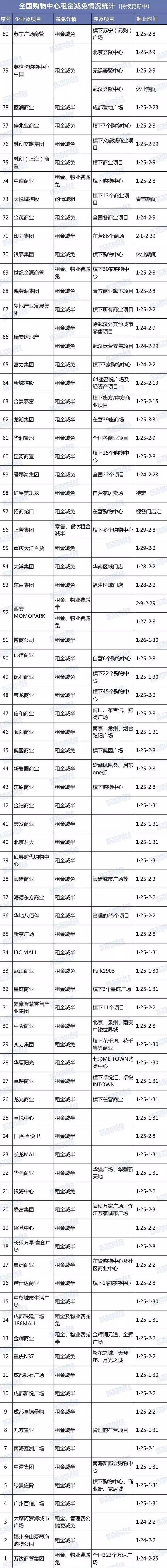 图片来源：乐居财经