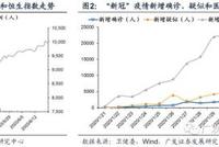 广发港股策略:如何布局价值坑 行业配置演绎三条主线