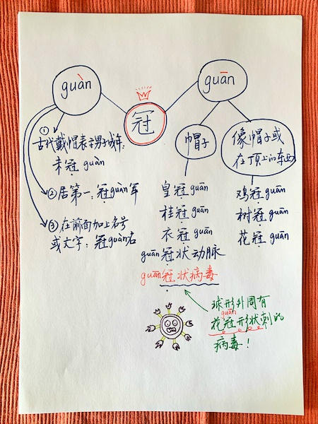 图说：余祯手绘图 采访对象供图