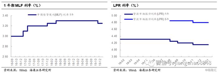 降息对冲疫情，利率下行未止——央行降息点评