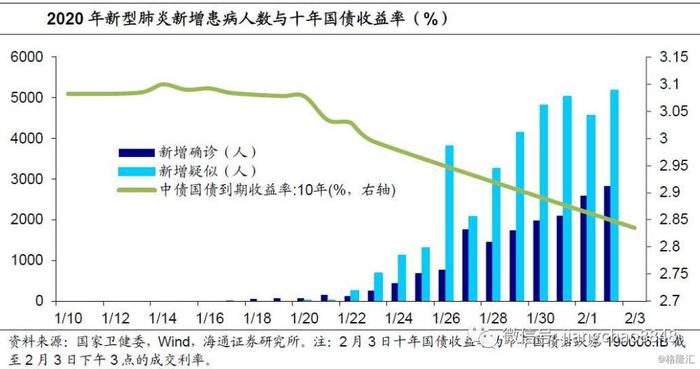 降息对冲疫情，利率下行未止——央行降息点评