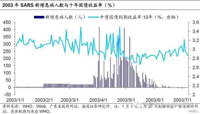 降息对冲疫情，利率下行未止——央行降息点评