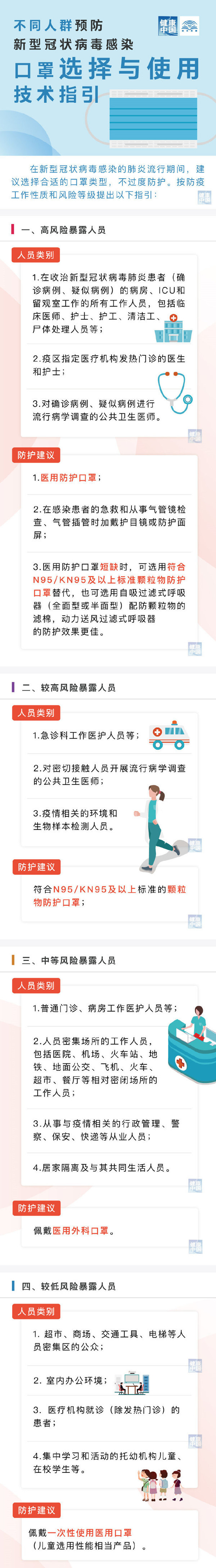 口罩选择与使用技术指引（图源微博）