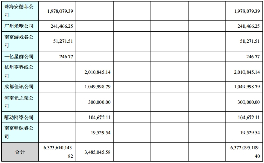  图源：金科文化公告