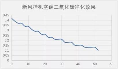 中国家用电器研究院：海信新风空调能明显改善室内空气质量