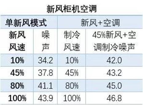 中国家用电器研究院：海信新风空调能明显改善室内空气质量