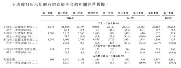 图源：映客互娱公司公告