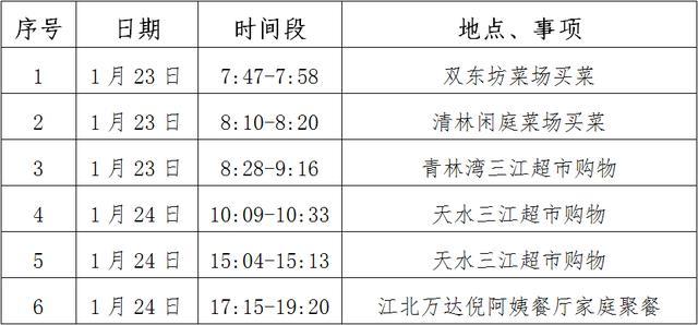 宁波男子买菜时15秒被路人感染...再次强调这件事的重要性