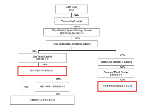 图片来源：截自西藏药业收购报告书