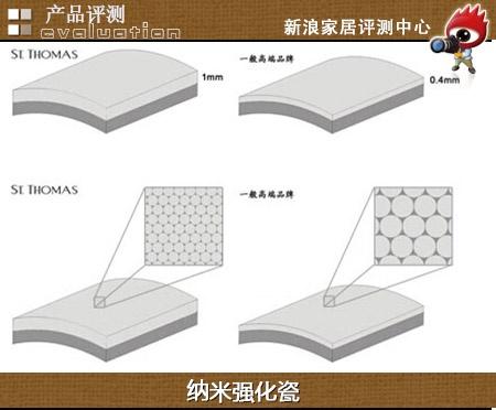 评测：节水、时尚的圣托玛斯CT-1130座便器