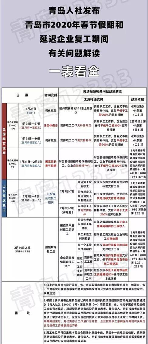 直播预告：抗疫期间，劳动报酬如何计算等问题，律师在线解读！