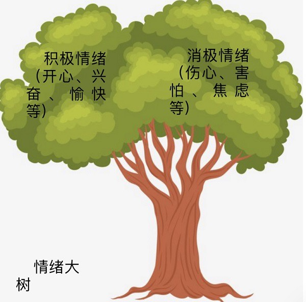 《寒假生活（补充版）》中的情绪大树。本文图片：受访者供图