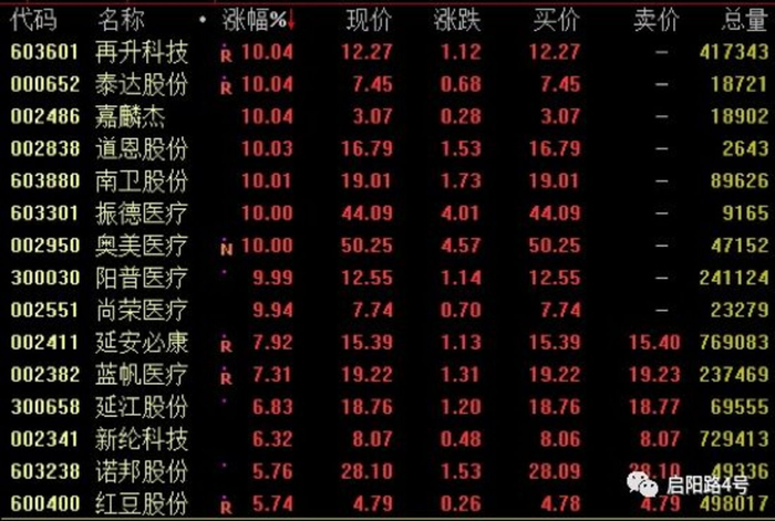 图注：口罩概念股