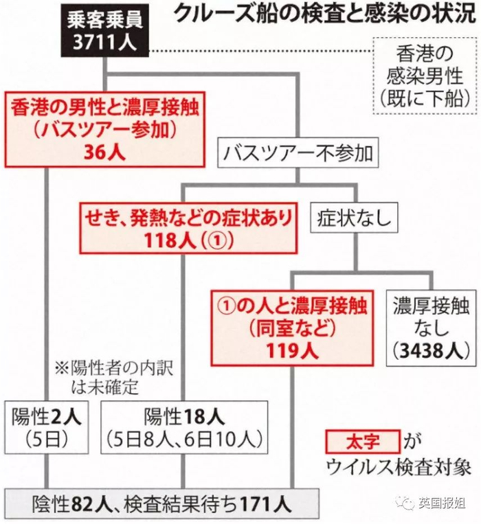 日本邮轮出现肺炎聚集感染！3700人被隔离在“海上监狱”？