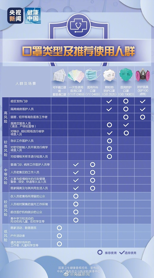 图片引自@央视新闻