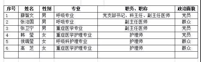 武汉战疫背后的“莆田系”暗影……