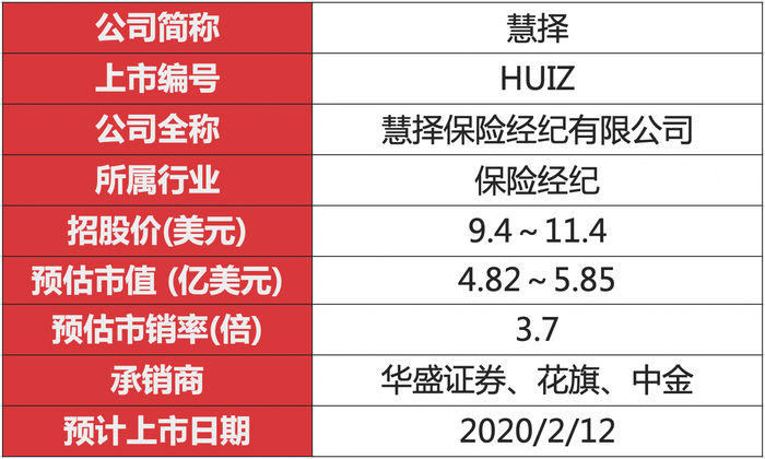 资料来源：华盛证券
