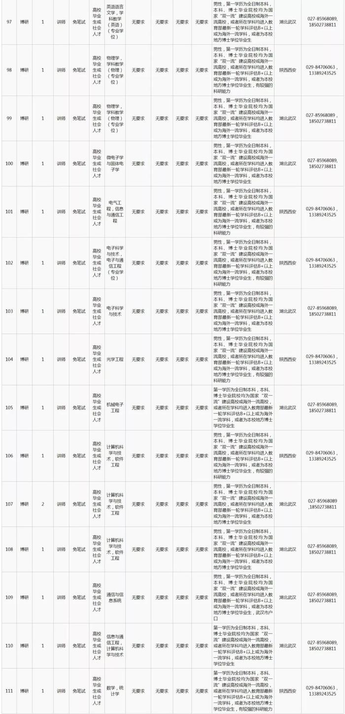 2020年国防科技大学面向社会公开招聘文职人员计划