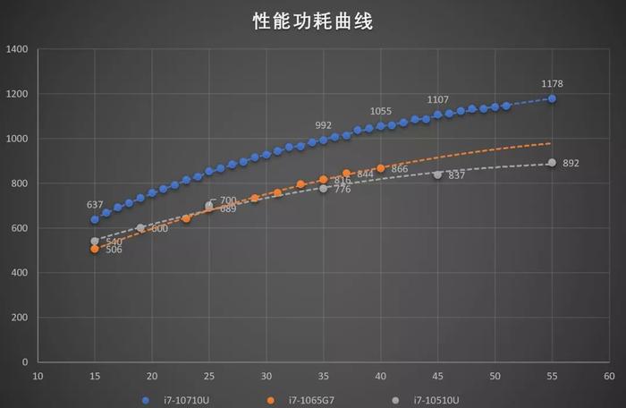 14nm对比10nm：谁才是最强移动十代酷睿？