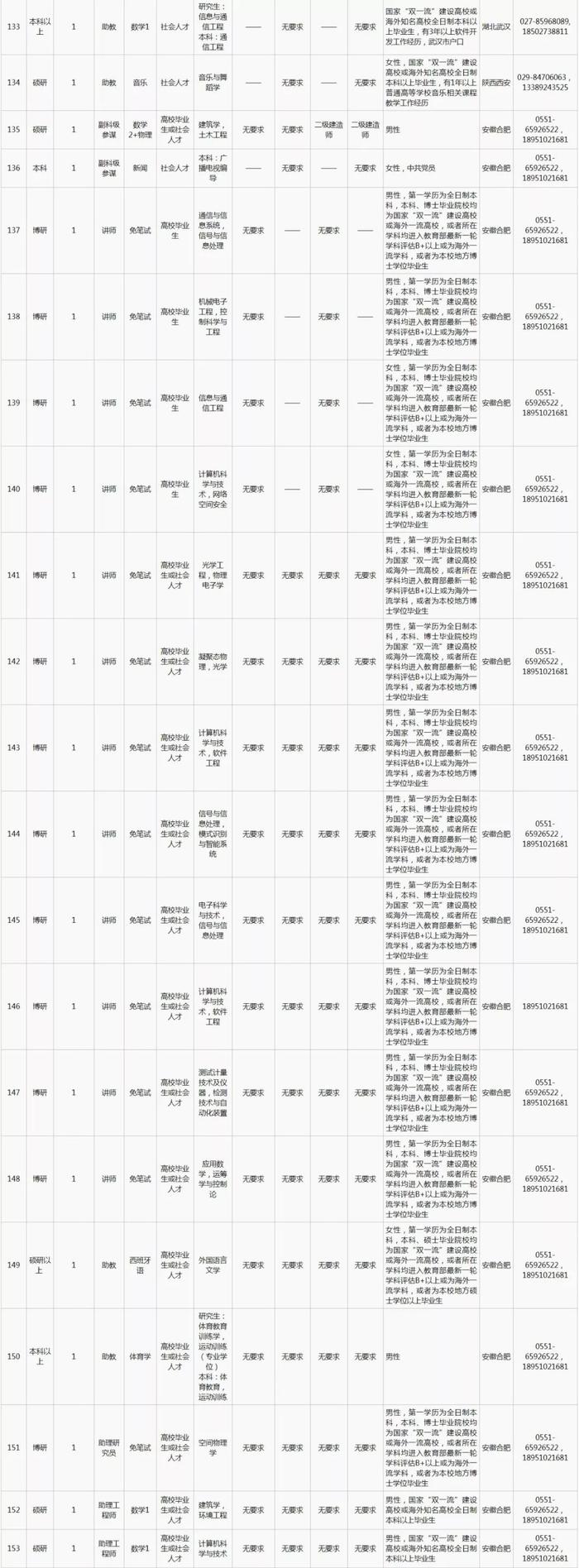 2020年国防科技大学面向社会公开招聘文职人员计划