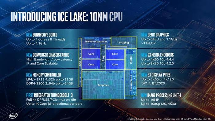 14nm对比10nm：谁才是最强移动十代酷睿？