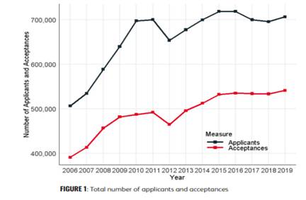 图片来源：UCAS2019年终报告