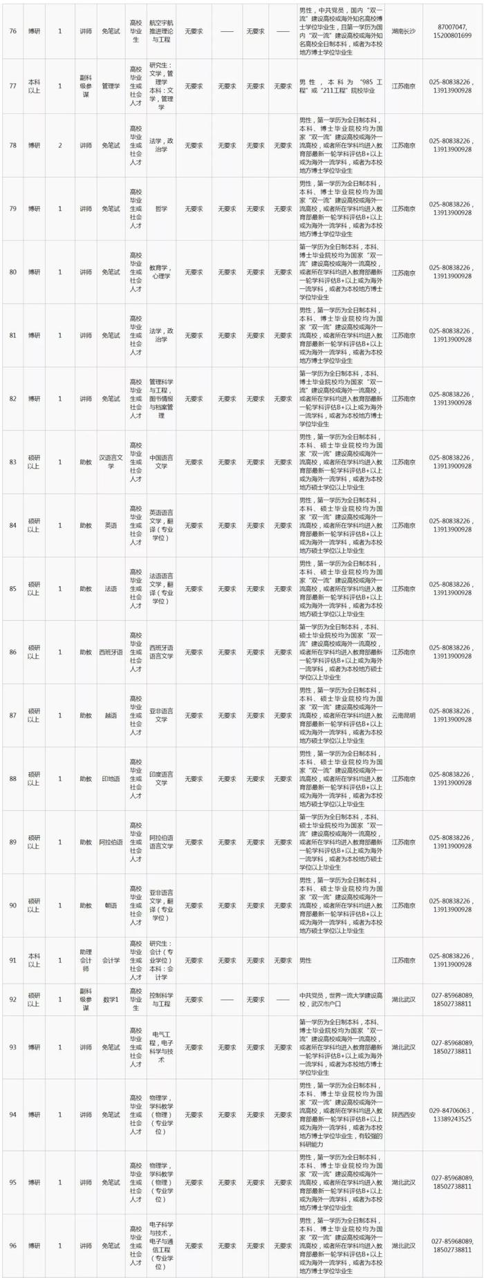 2020年国防科技大学面向社会公开招聘文职人员计划