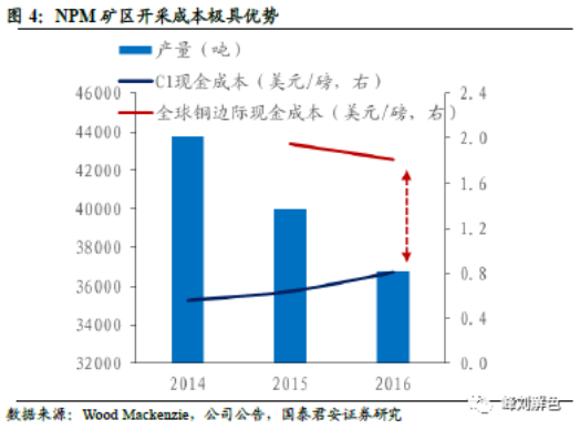【图】成本的降低，带来的就是超额利润(图片来源：峰刘解色)