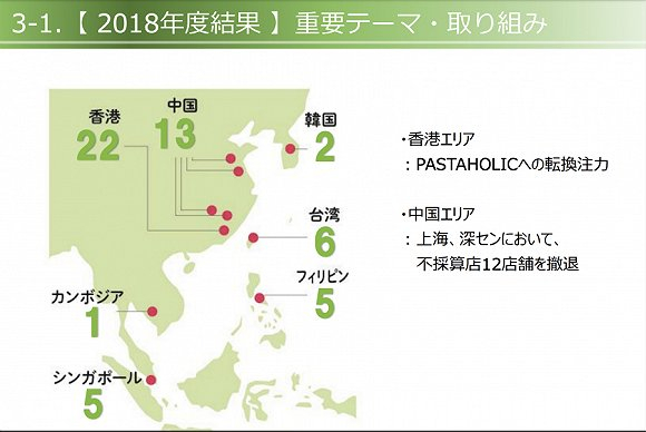 此前，和民因经营不善，已关闭了在中国内地的12家门店。来源：财报截图