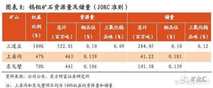 【图】三道庄矿，是洛阳钼业100%持有的矿山(图片来源：矿业汇)