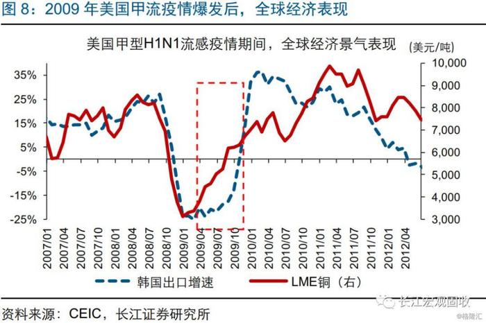 疫情爆发后,避险资产短期往往上涨,股市走势取决于多重因素全球历次大