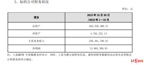 图据2015年12月20日公告