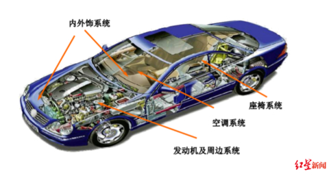 图据双林股份2010年招股书