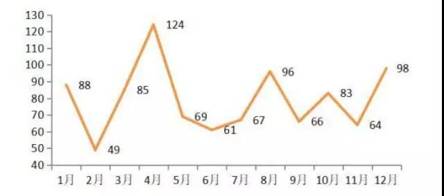 数据来源：Wind、新财富