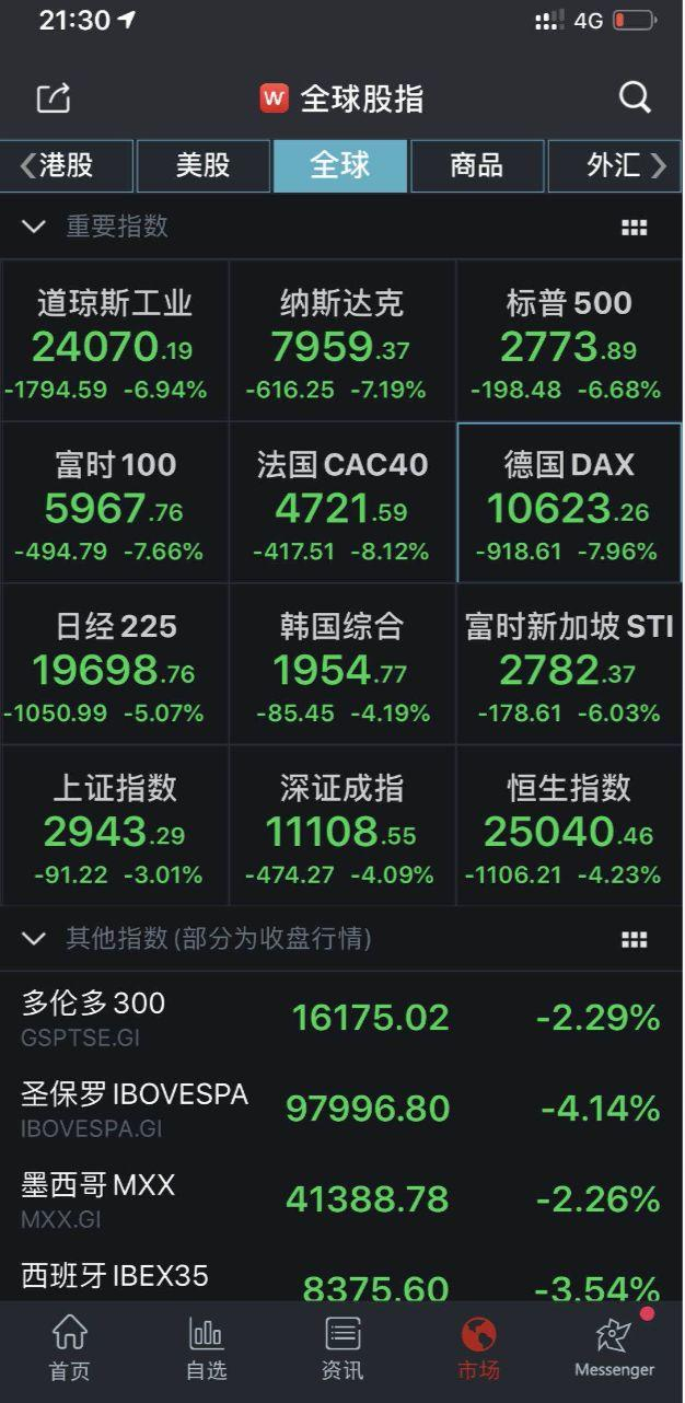 活久见！美股熔断_财经头条