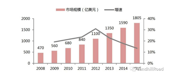 数据来源：前瞻资讯产业研究院