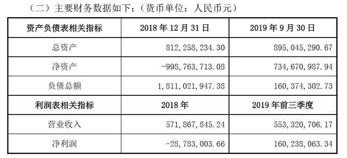 Grindr最新营收数据，在2019Q3已扭亏为盈