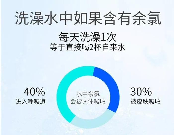 韩国黑科技花洒！1秒过滤98%余氯，轻松洗出水润嫩滑好肌肤~