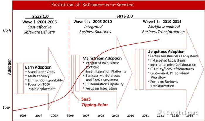 数据来源：Saugaluck Technology